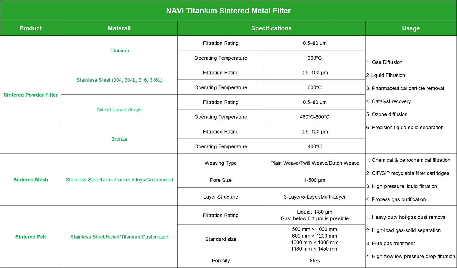 Sintered Components Summary | NAVI Titanium Sintered Components Summary | NAVI Titanium